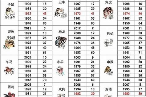 1961年属相|1961 年出生属什么生肖